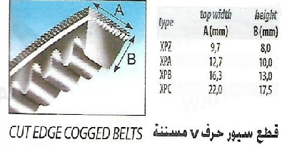  سيور حرف V مسننة (Cut Edge Cogged V-Belts) 